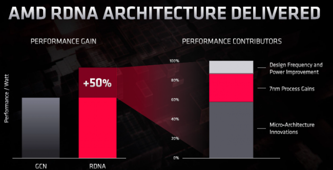 Navi 2X и RDNA 2: первые графические решения AMD с трассировкой лучей появятся в этом году - «Новости сети»