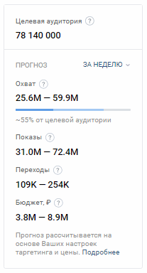 Как прогнозатор «ВКонтакте» поможет сэкономить бюджет до запуска рекламы - «Заработок»