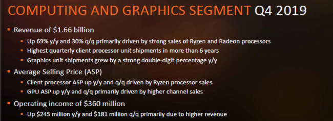 AMD ожидает, что ценовая конкуренция в этом году будет высокой - «Новости сети»