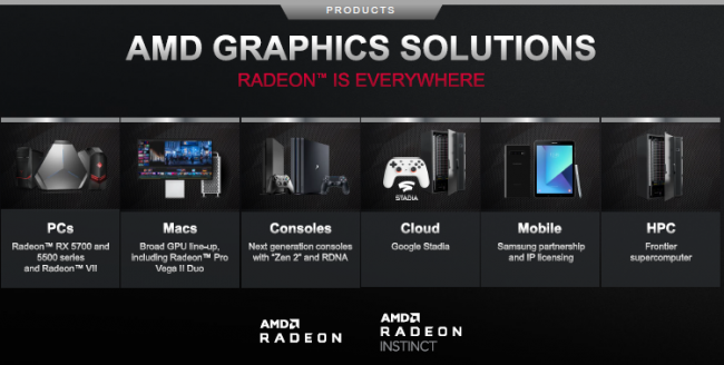 AMD пояснила специфику обновления модельного ряда видеокарт в этом году - «Новости сети»