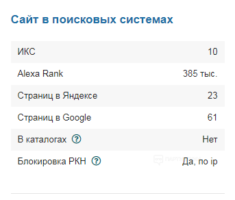 Беттинг-портал с доходом 650 000 рублей и каталог VPN-сервисов с доходом 34 000 рублей - «Надо знать»