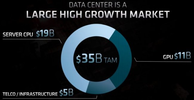 Низкие затраты помогут AMD быстрее восстановиться в случае победы над коронавирусом - «Новости сети»