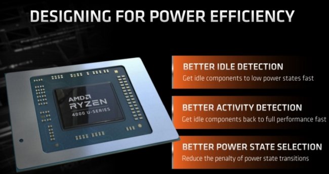 Процессоры AMD Ryzen 4000U обеспечат лучшую автономность, нежели Intel Ice Lake-U - «Новости сети»
