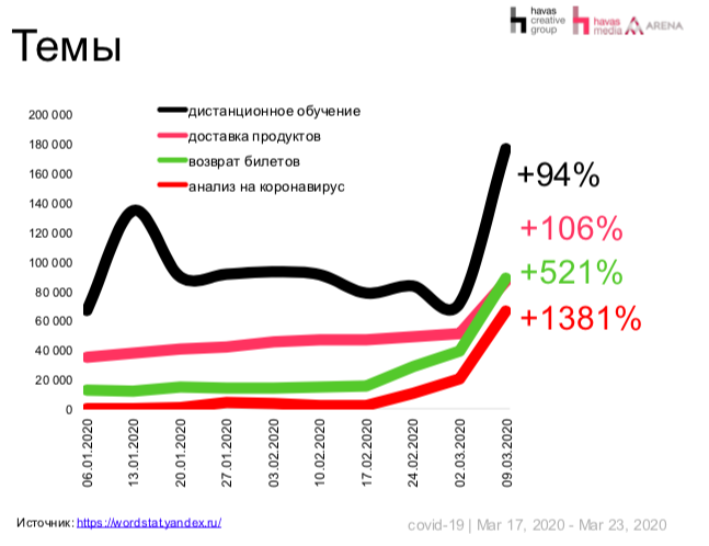 Влияние COVID-19: дайджест исследований про кризис 2020 - «Заработок»