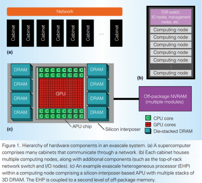 Свежие патенты AMD намекают на разработку монструозных гибридных процессоров - «Новости сети»