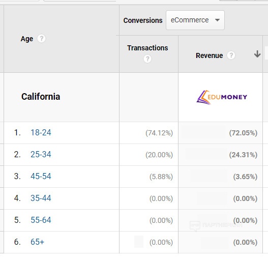 Полный разбор самых прибыльных и перспективных стран с подробной аналитикой для ниши эссе - «Надо знать»