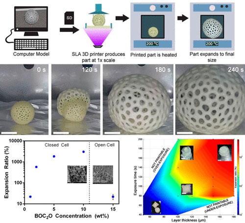 Учёные научились печатать большие модели на маленьких 3D-принтерах - «Новости сети»