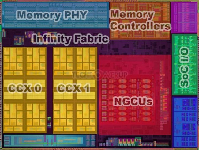 Настольные версии гибридных процессоров AMD Renoir могут дебютировать в июле - «Новости сети»