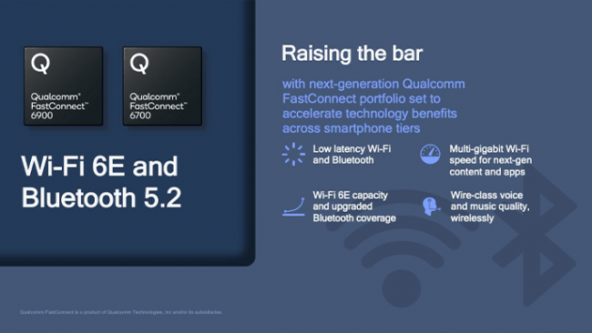 Qualcomm представила модули FastConnect 6900 и 6700: поддержка Wi-Fi 6E и скорости до 3,6 Гбит/с - «Новости сети»