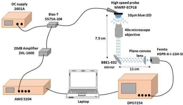 С помощью одного синего светодиода французы разогнали сеть LiFi до рекордной скорости - «Новости сети»