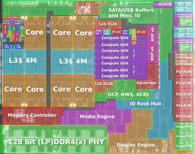 В настольном варианте AMD Renoir сможет предложить поддержку PCI Express x16 для видеокарты - «Новости сети»