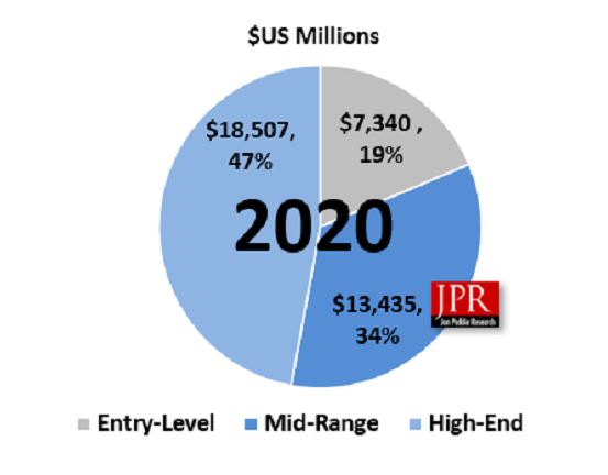 Внезапные связи: рынок игрового железа пошёл в бурный рост, а виноват коронавирус - «Новости сети»
