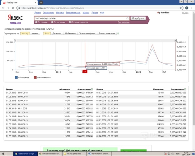 На что полить с контекста? - «Надо знать»