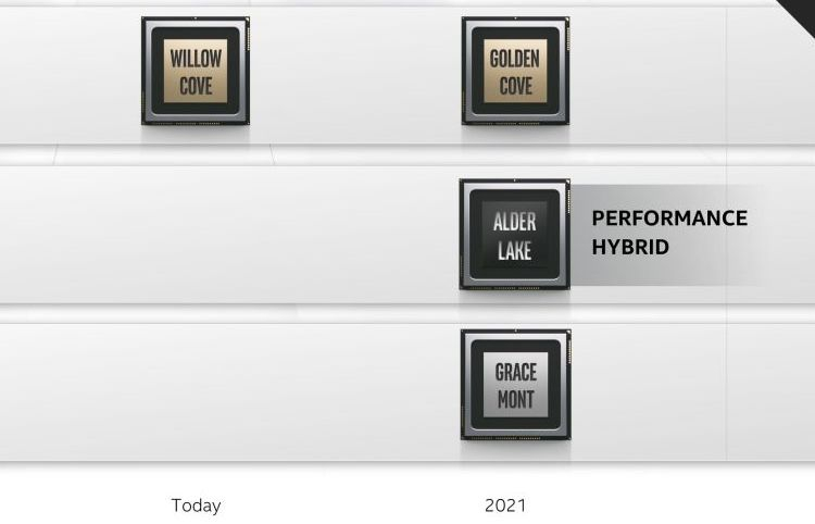 AMD не будет делать ставку на архитектуру big.LITTLE и скептически относится к Alder Lake - «Новости сети»