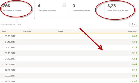 Сколько можно заработать на Толоке за месяц – мой отзыв о заработке на Яндекс.Толока - «Заработок в интернете»
