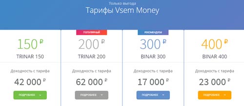 Как заработать много в интернете с Vsem.money. Доход 140 000 рублей - «Заработок в интернете»