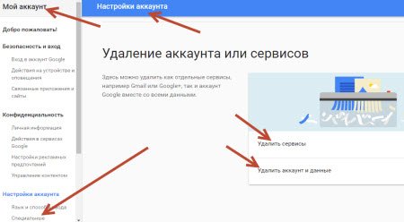 Как удалить почтовые ящики на mail.ru, gmail, yandex, rambler - «Заработок в интернете»