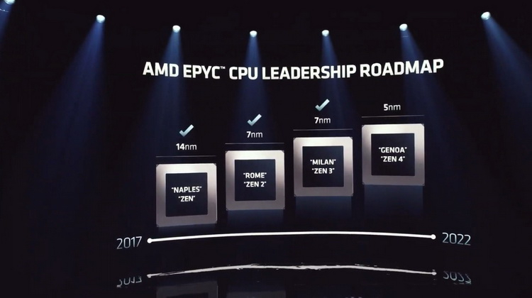 AMD рассказала про EPYC на архитектуре Zen 4: 96-ядерный Genoa и 128-ядерный Bergamo - «Новости сети»