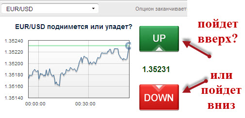 Мои торги на topoption. Акции Газпром - «Заработок в интернете»