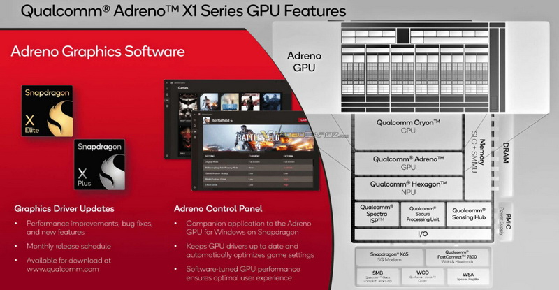 Qualcomm раскрыла детали о графике Adreno X1 в чипах Snapdragon X и сравнила её с Intel Xe - «Новости сети»