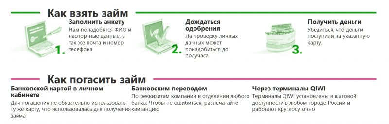 Микрозаймы в Красноярске: Быстрое Финансовое Решение