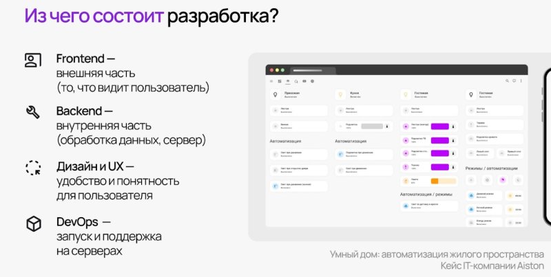 Из чего состоит разработка веб-приложений и зачем это знать бизнесу