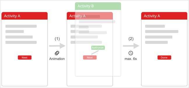 Атака TapTrap использует анимацию UI для обхода системы разрешений Android - «Новости»