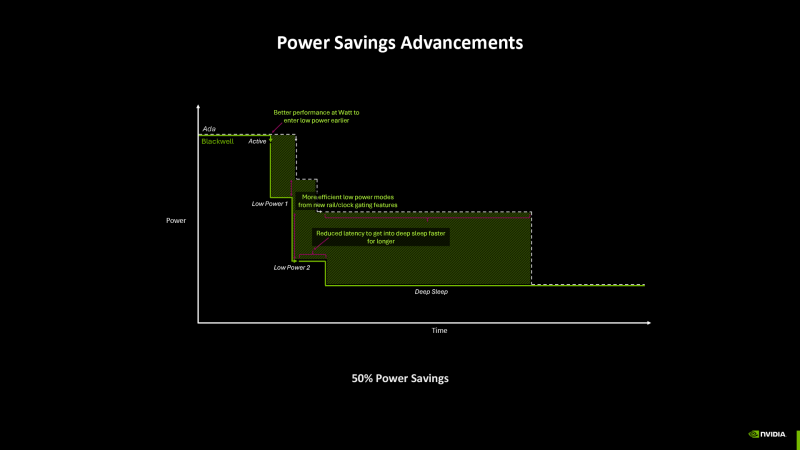 Google обновила интерфейс голосового поиска на Android — впервые за несколько лет - «Новости сети»